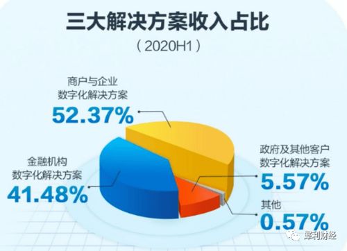 七年磨一剑,京东数科的产业数字化价值